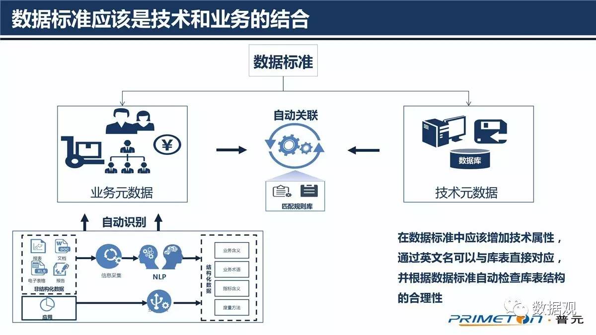 人口梳理_人口普查(2)