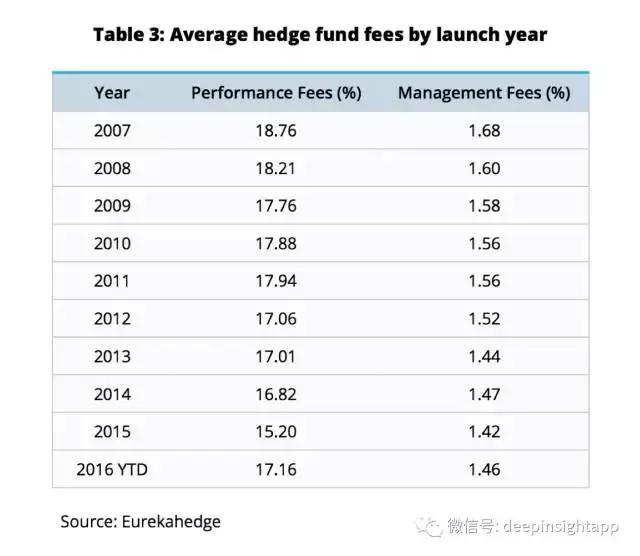 从地域分布到类型构成：过去十年全球对冲基金趋势最全报告