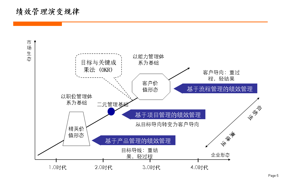 目标导向抑或过程导向——德鲁克与戴明思想之争的解码与启示