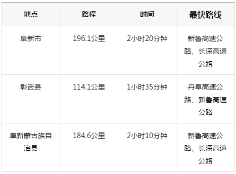 阜新市各区最新人口_阜新市实验中学图片(3)