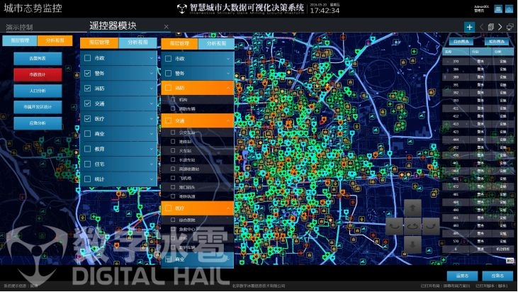 智慧城市综合管控平台，让一切数据可感可知