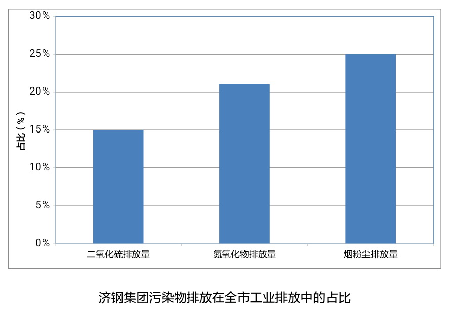 安置计算人口_人口普查(2)