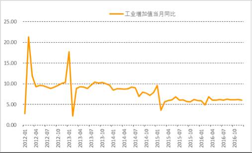 企业经济总量增速_生活垃圾总量增速