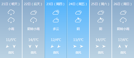 【2月21-26日成都天气预报】