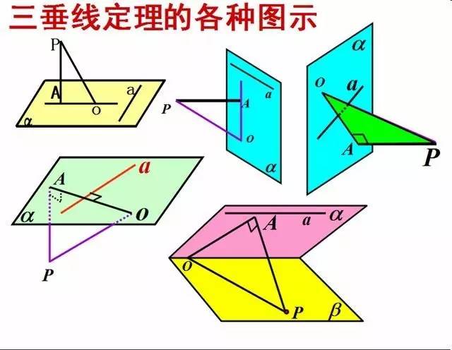 立体几何:三垂线定理及其简单应用