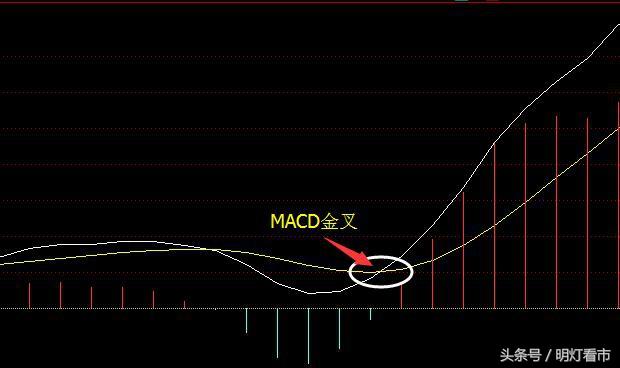 三线金叉买入法、MACD二次翻红、老鸭头!