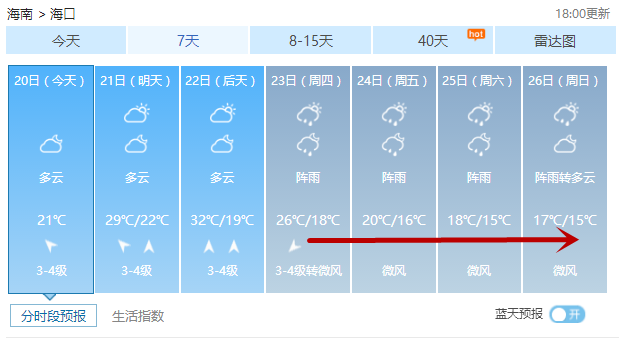 人口住用信息_人口普查(2)