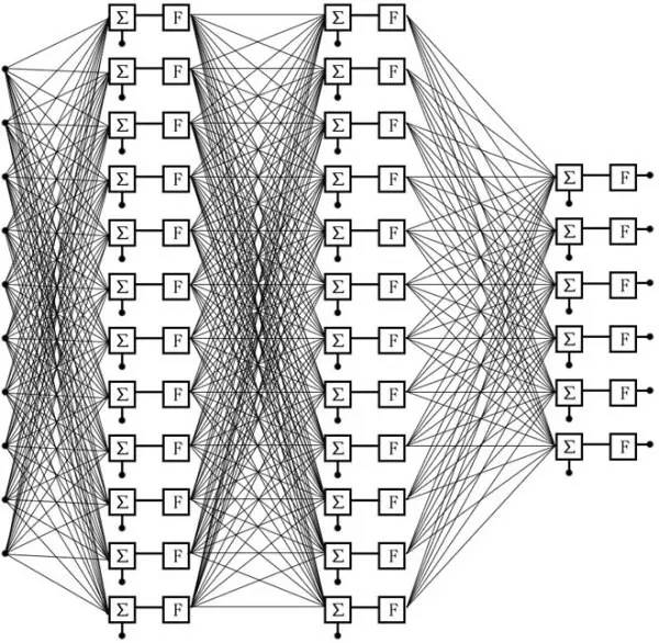 最形象的卷积神经网络详解:从算法思想到编程