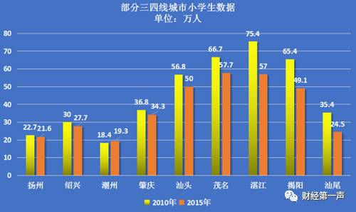 肇庆市人口人数_肇庆市地质隐患点逐年减少 2013年有66处威胁100人以上隐患点(3)