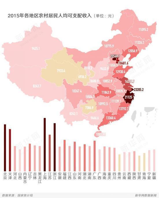 农村人口流失情况_新政丨今年,四川农村贫困人口将享大病专项救治(3)