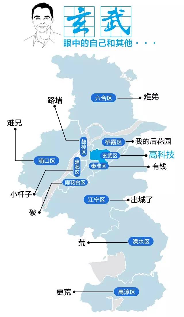 2020南京各区人口数_南京各区人口面积