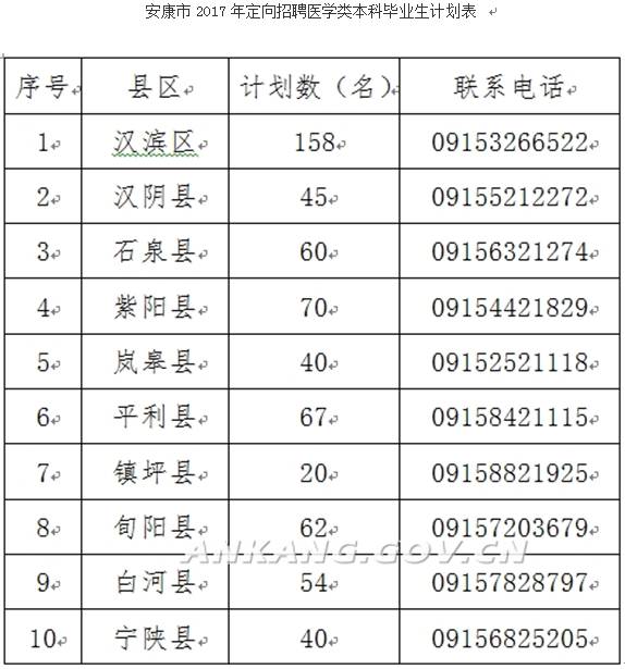 陕西2000年人口出生率_2000年陕西照片(3)