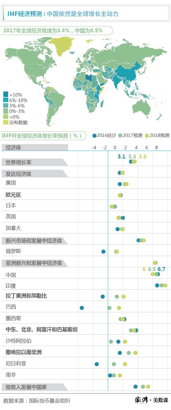 2017中国经济预总量_中国全球经济总量排名