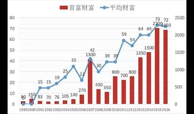 中国人口会越来越少_为什么有些城市人口越来越少 房价越来越高(2)