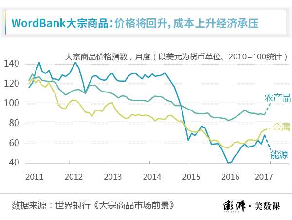 巴西近五年gdp情况及未来趋势_中国未来五年的十大经济趋势 透彻(2)