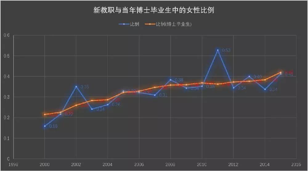 新教人口比例_黄金比例脸