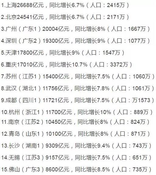 全国各副省几级城市经济总量_中国各省地图(2)