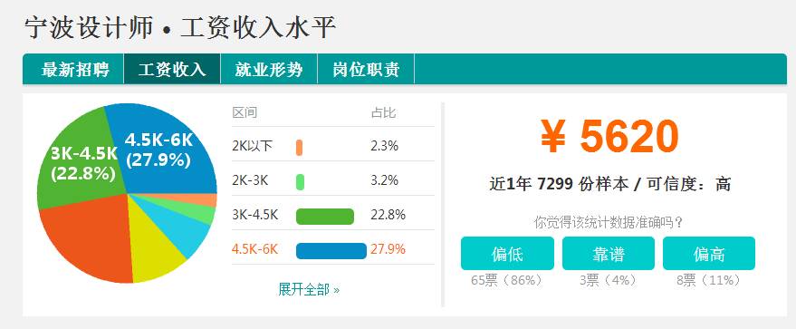 2017年宁波各行平均工资出来啦!被疯抢的公司