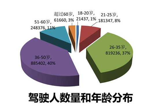 182万人口_人口普查