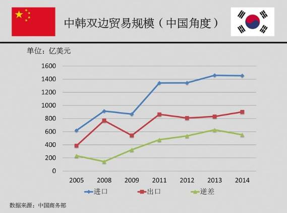 这家韩国财阀今后在中国的日子要不好过了