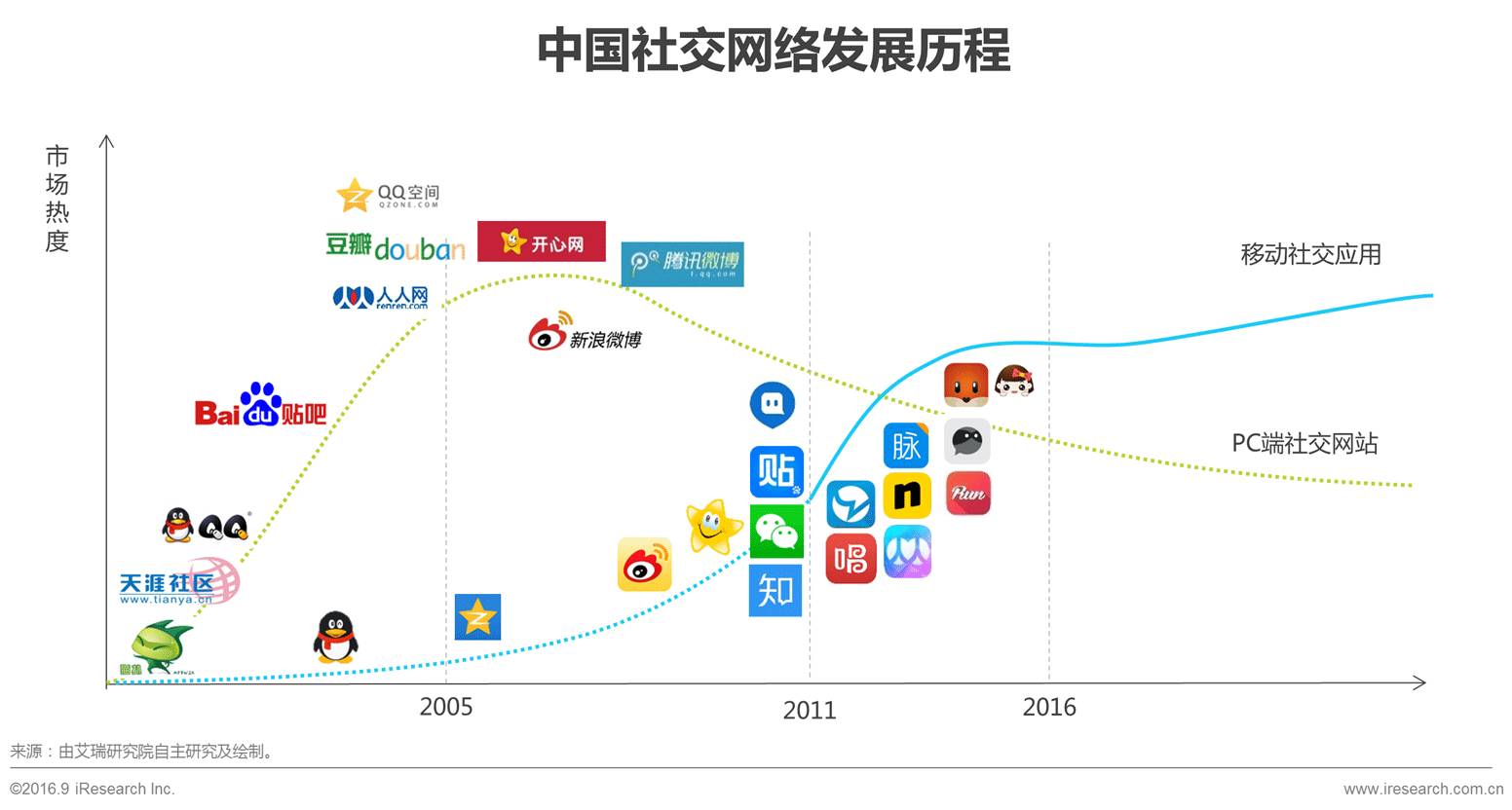 131页ppt:看懂互联网未来几年发展格局(内含行业视频解读)