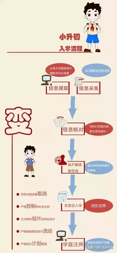 学龄人口采集系统_色彩的采集与重构(3)