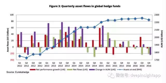 从地域分布到类型构成：过去十年全球对冲基金趋势最全报告