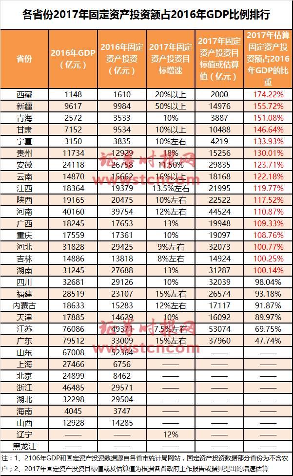 固定资产投资对gdp的贡献率_投资理财图片