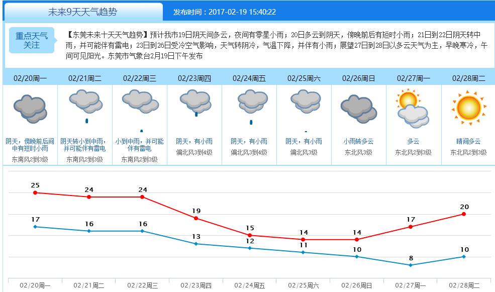 人口住用信息_人口普查