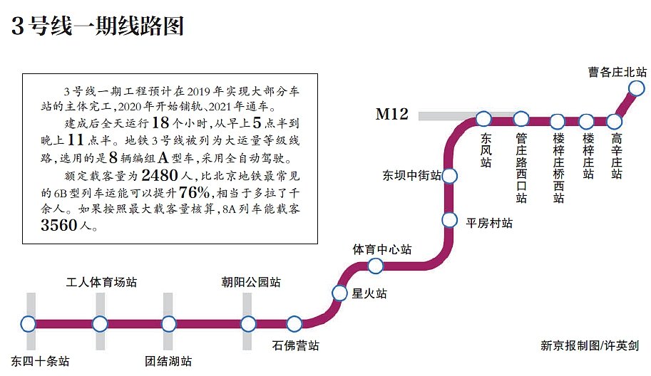 等了60年终于来了 北京地铁3号线开工建设