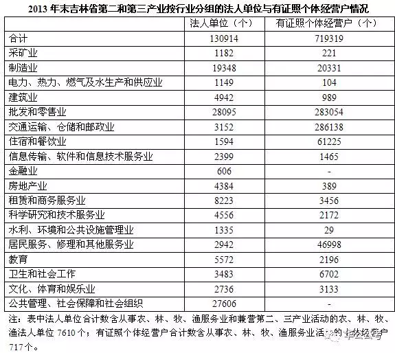 北京法人从业单位人口数量_北京人口数量分布图