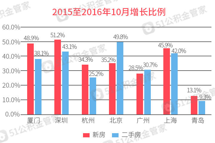 城市推及人口_二线城市人口 一线城市人口回流推高二线城市房价(3)