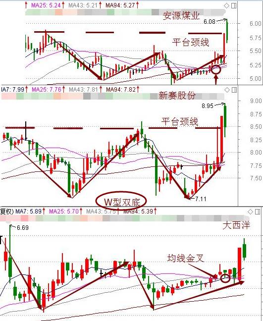 抓住结构性行情 ,回落之时,更需布局此类个股!