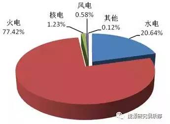 十年数据读懂电力十大形势我国电力发展与形势分析