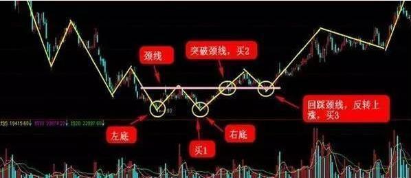 一文教你炒股k线形态买入口诀 熟读精准把握买卖点