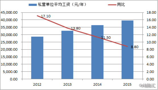 菲律宾人口结构_▓为何投资菲律宾房产 最全菲律宾房产投资研究报告 房产资(3)