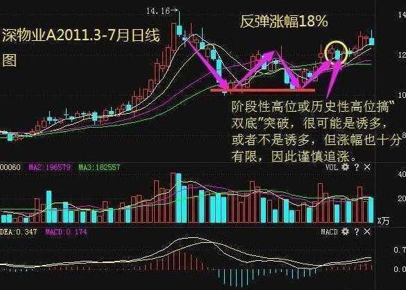 股票 正文 案例2:神州高铁(000008)2011年4月7日走势,一周累计涨幅15%