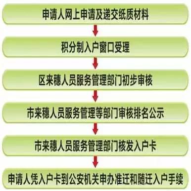 中山市人口积分入户_中山积分入户 让城市的梦想开花 -楼市前哨23期 积分入户