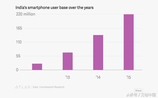 印度人口多少_急求印度近几年人口数据 最好是2000年 2010年(2)