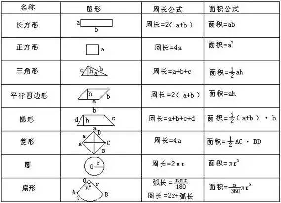 我们曾经学过的三角形,长方形,正方形,平行四边形,梯形,菱形,圆和扇形