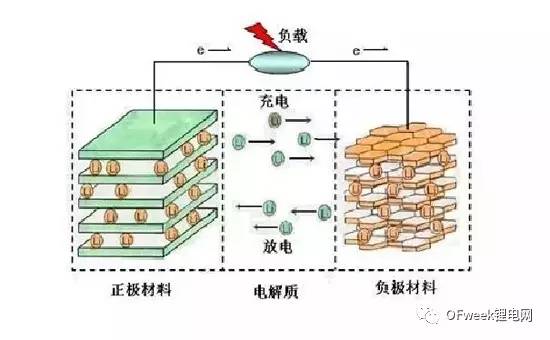 维生素e追奶的原理_用维生素e加牛奶可以抗氧化   将维生素e的胶囊挤破在   牛   奶中,然后均匀