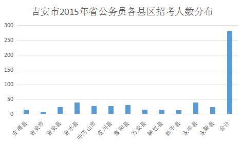 吉安地区人口_吉安13区县人口一览,安福42.25万人口,排在...