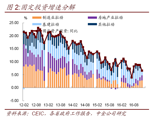 中国有多少人口2015_其他使用其他九种之一的主要方言的人口主要分布在南部