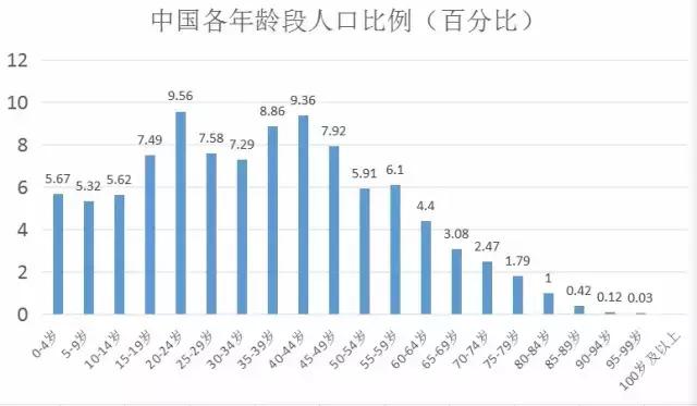 星座人口比例_中国十二星座人口比例(2)