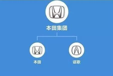 本田汽车旗子包括:本田,讴歌品牌.