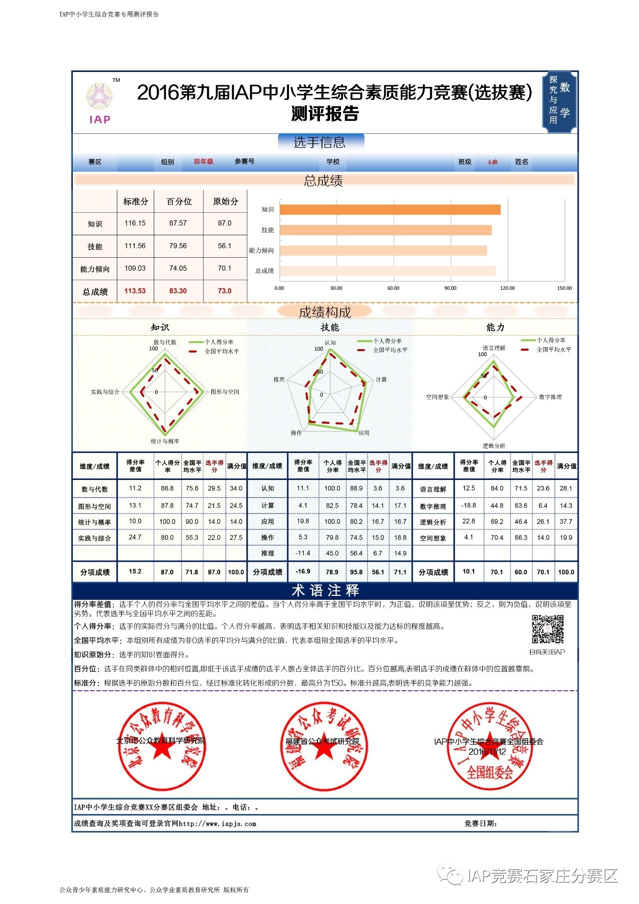 iap竞赛个人成绩报告单