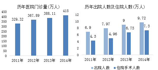 上海历年人口数量_历届上海安博会观众人数-2015上海安博会开幕在即 现场精彩