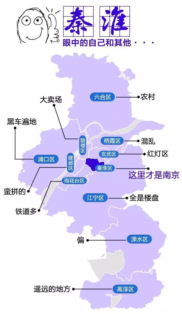 2020南京各区人口数_南京各区人口面积