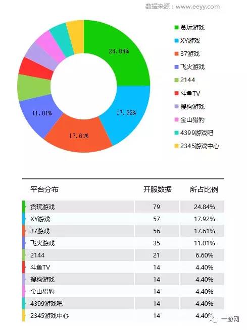 2345游戏平台