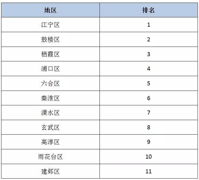 江宁区人均gdp多少_南京江宁 今年人均GDP将达18万,十五年后或达日本水平(3)